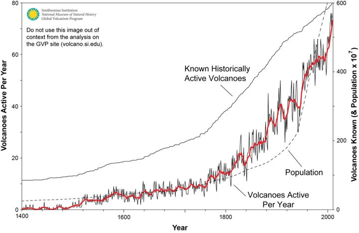 Why Are There So Many Volcanoes Erupting Right Now Softonic