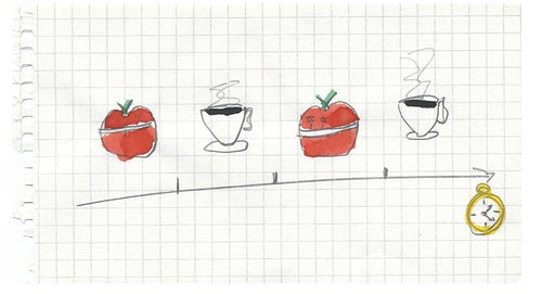 Pomodoro-pausa-Pomodoro-pausa