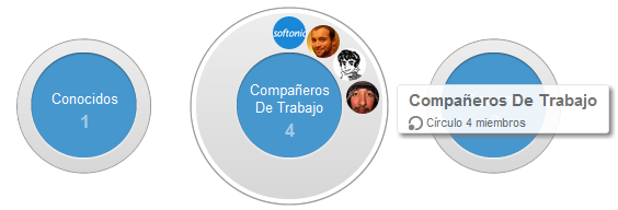 círculos