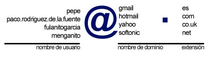 direcciones de correo esquema