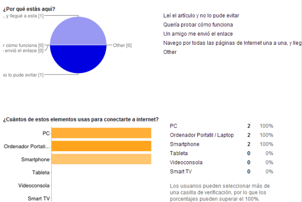 Resultados
