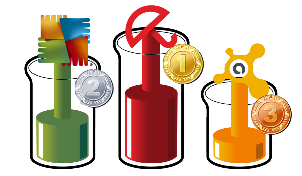 Los ganadores de la comparativa antivirus 2012-2013 (Imagen de Abel Bueno)