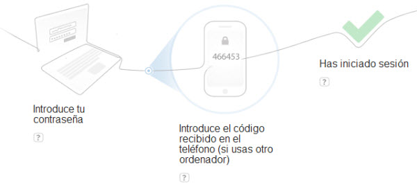 Verificacion de 2 pasos Verificacion de 2 pasos