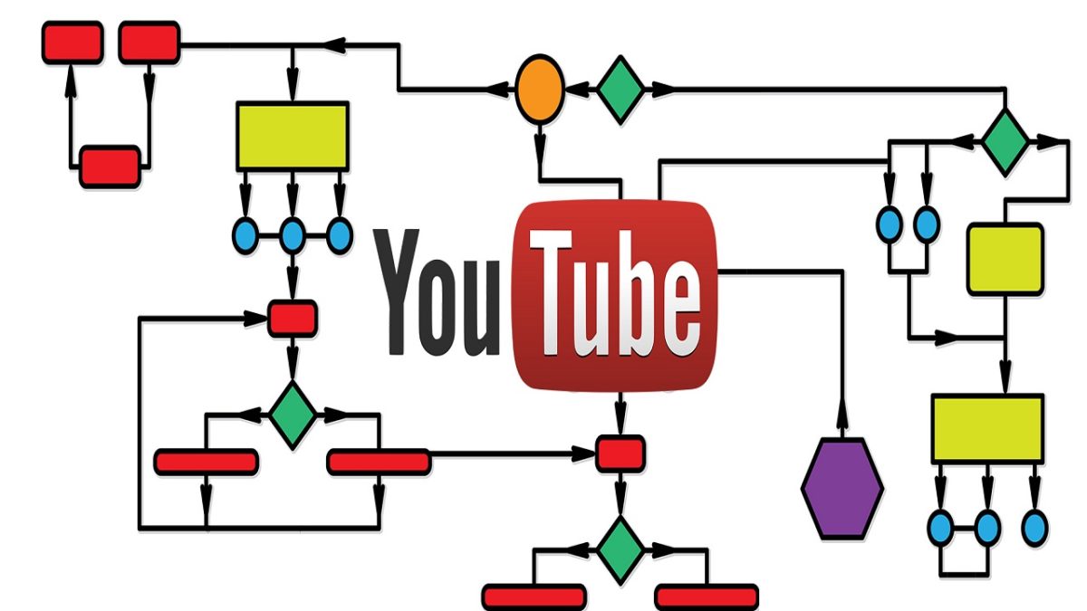 Los algoritmos de Youtube muestran mentiras sobre la matanza de Parkland