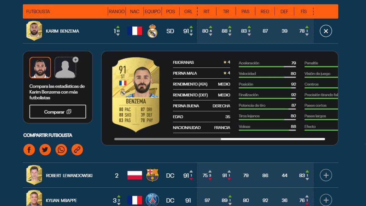 FIFA 23: ¿qué tienes que mirar al comprar una carta?