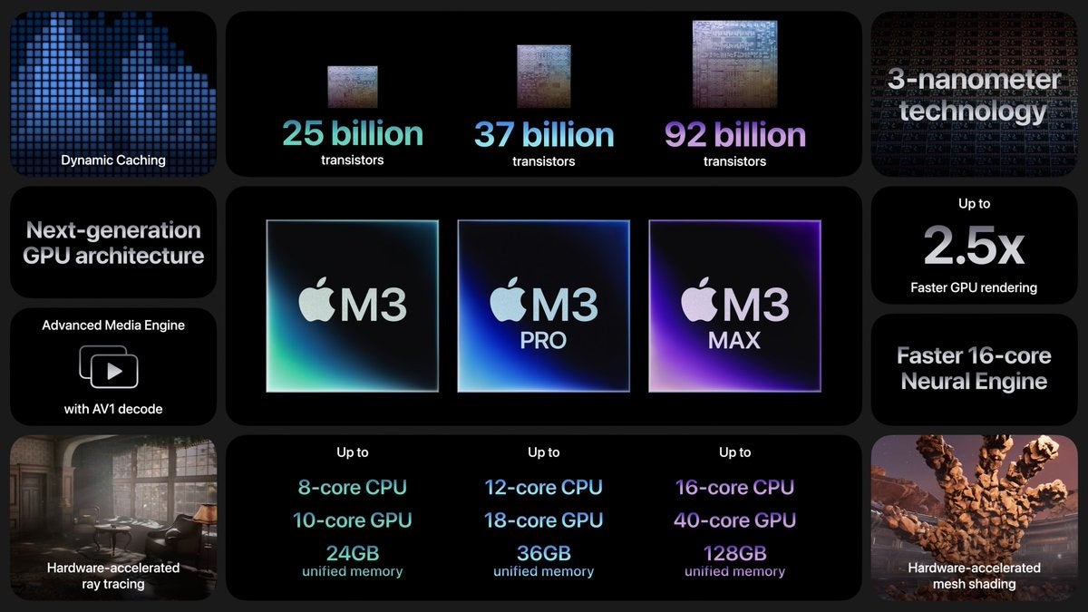 Chip M3 de Apple características todos los datos
