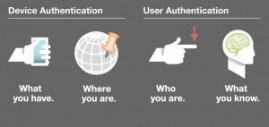 authentication authentication