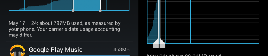data use