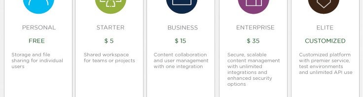 box pricing