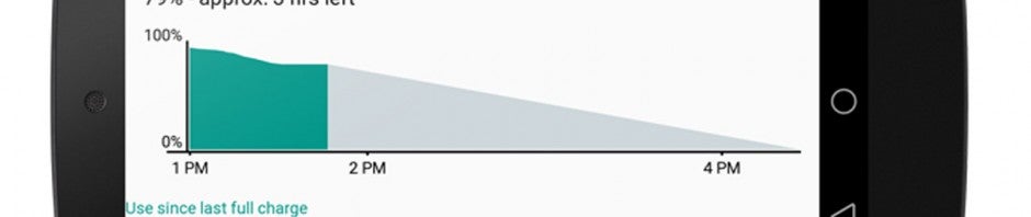 Android L battery test header