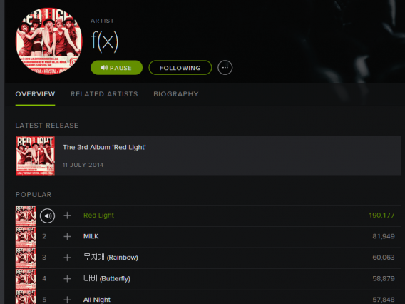 spotify f(x) red light