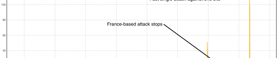 Should I be afraid of the Shellshock bug?