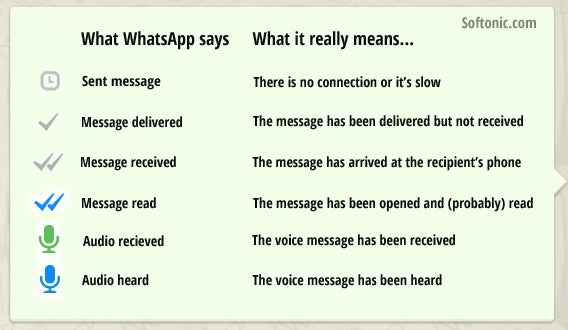 WhatsApp Icons
