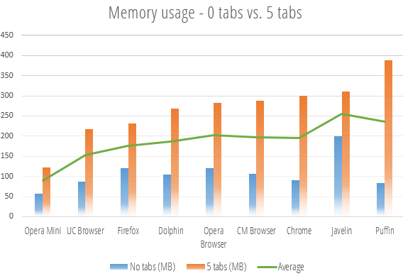 memory-usage