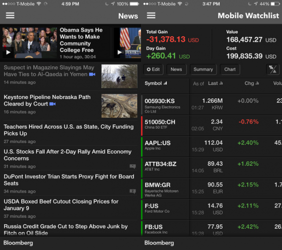 bloomberg bloomberg