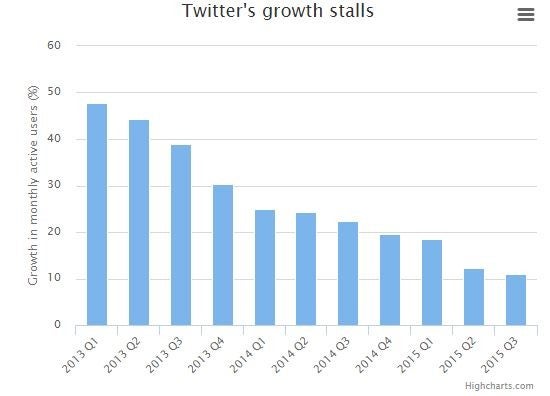 The Twitter you knew is dead. Here’s another change you’re not going to ...