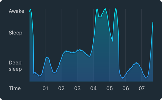 sleepcycle_disturbed_sleep