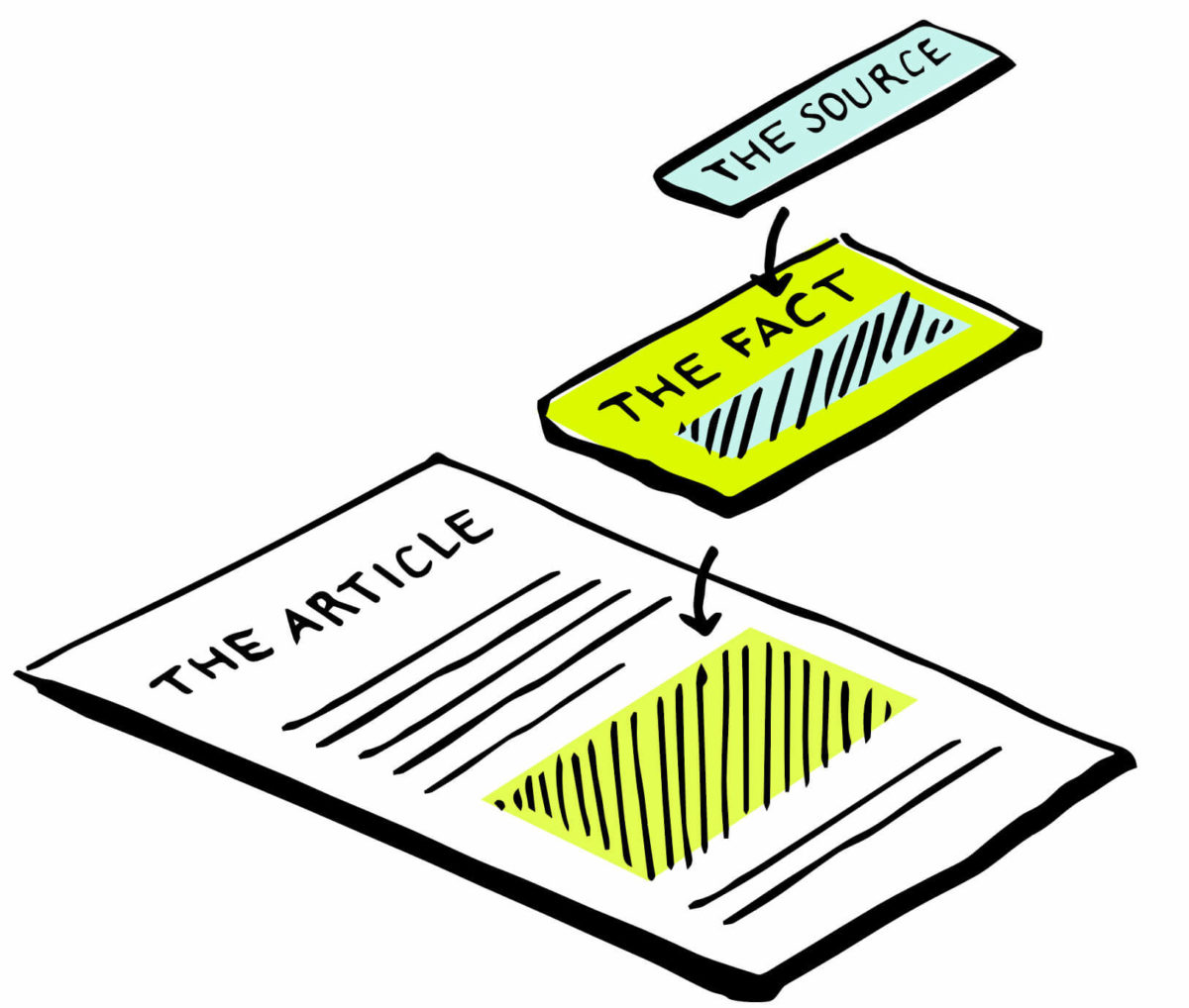 Wikipedia wants to Tackle Fake News with the Wikitribune