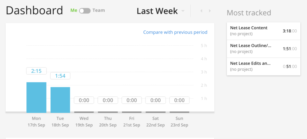 Toggl Reporting