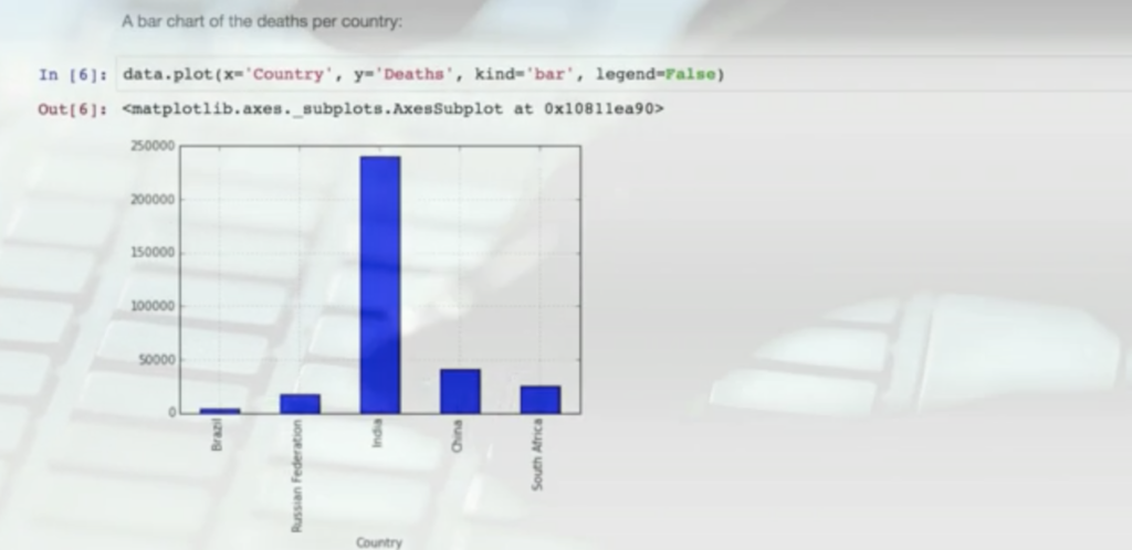 Coding for Data Analytics