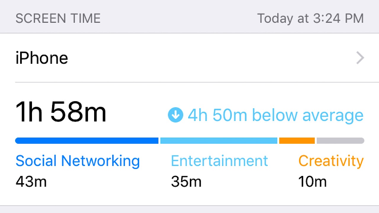 screen time screenshot
