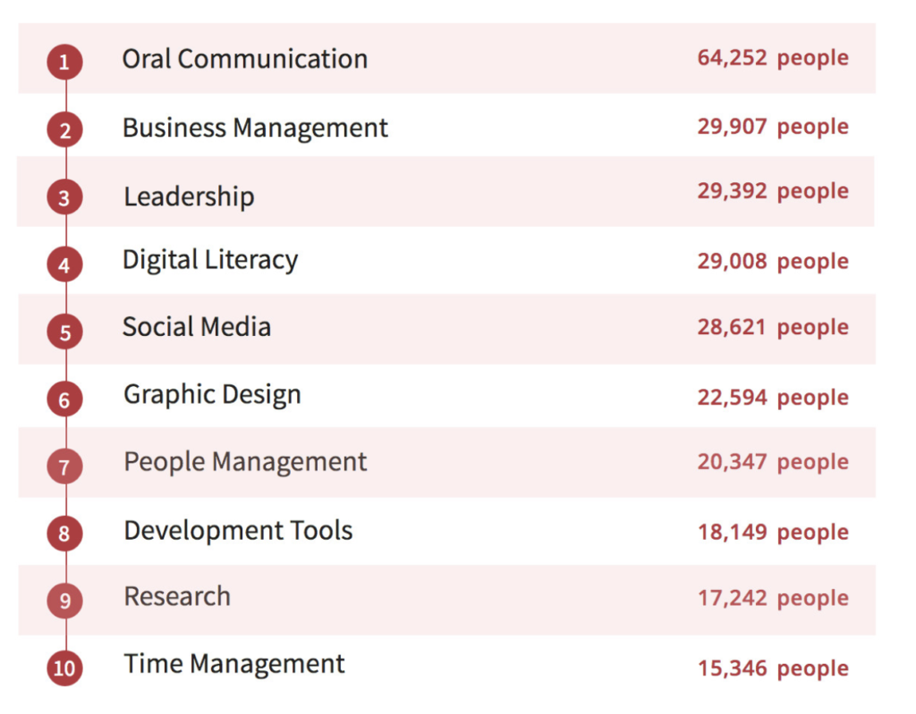 LA skills shortages