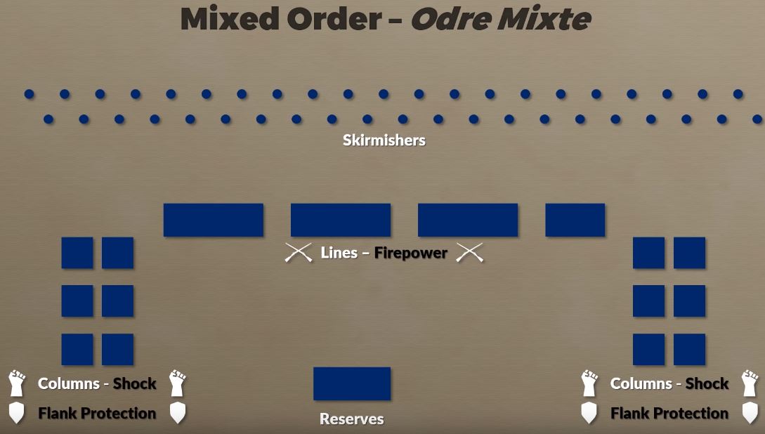 The famed Ordre Mixte