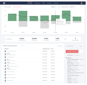 ConvertKit reporting