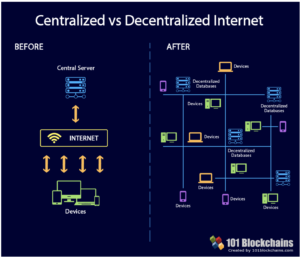 web 3.0 blockchain