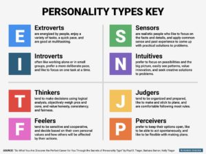16 personalities test key