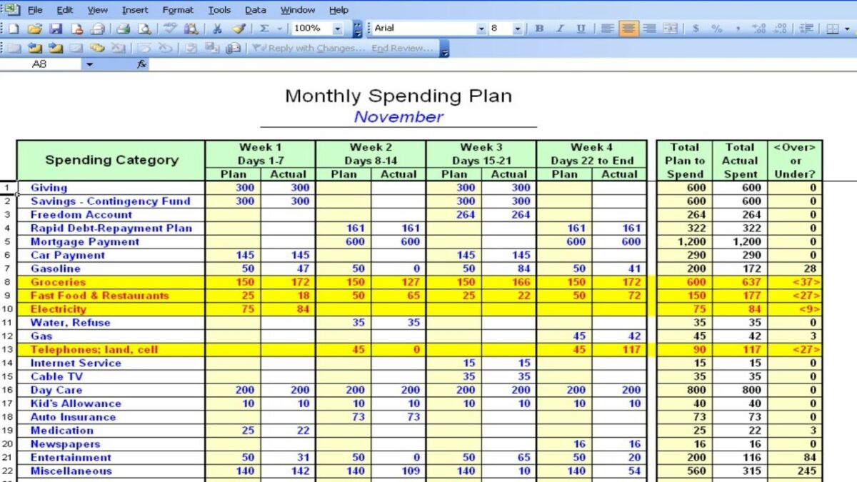 An example of an Excel spreadsheet