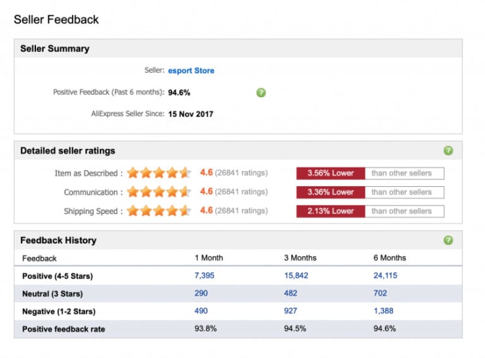 Seller feedback on AliExpress