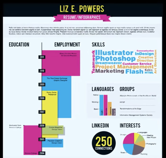 Visualize me visual resume