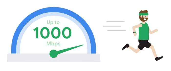 Internet speed