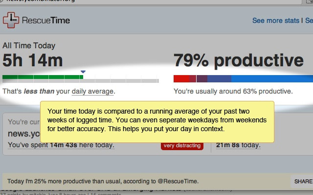 RescueTime Chrome extension