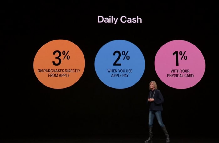 Apple Card Daily Cash percentages