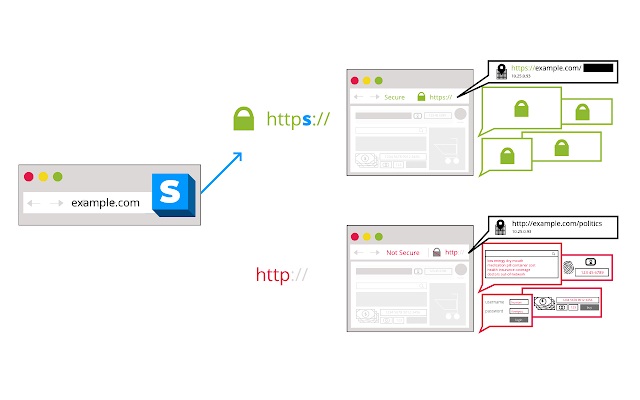 HTTPs Everywhere