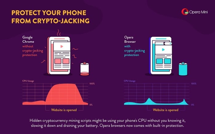 Opera Mini cryptojacking