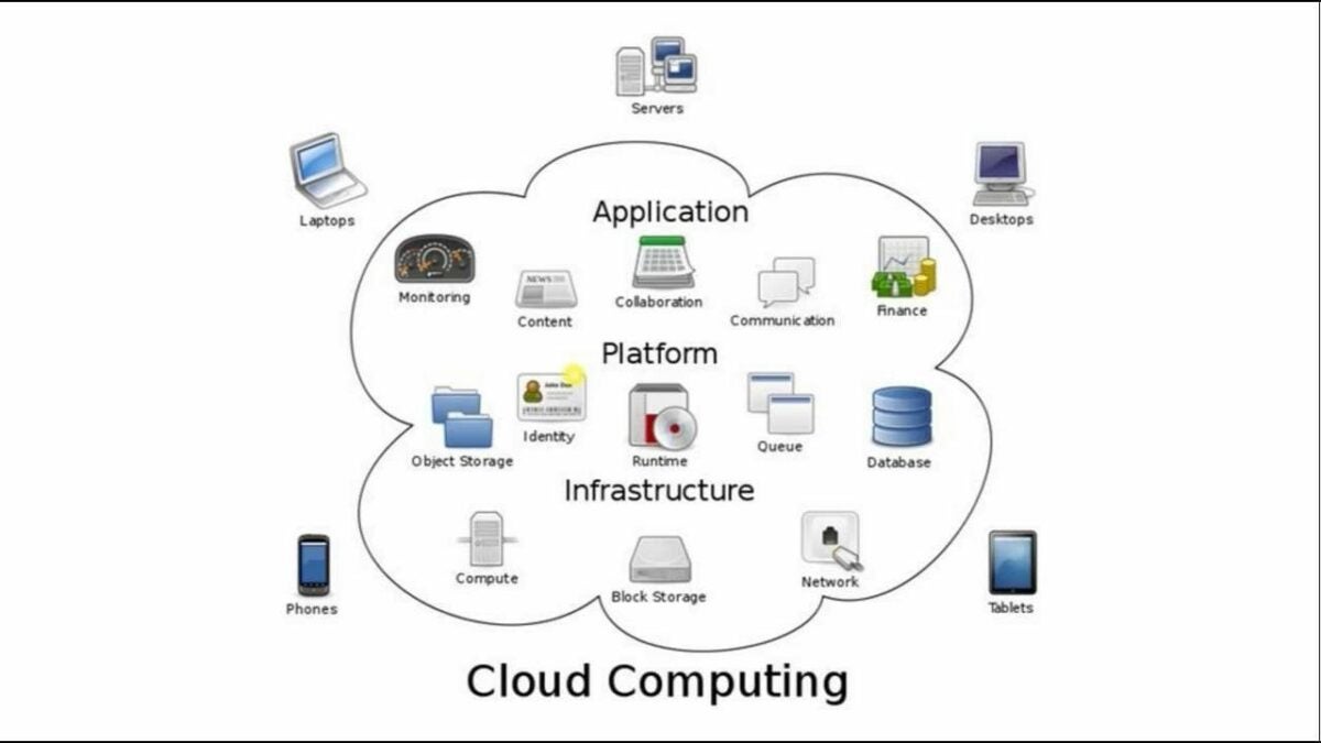 How to Use Windows 365 Cloud and Why