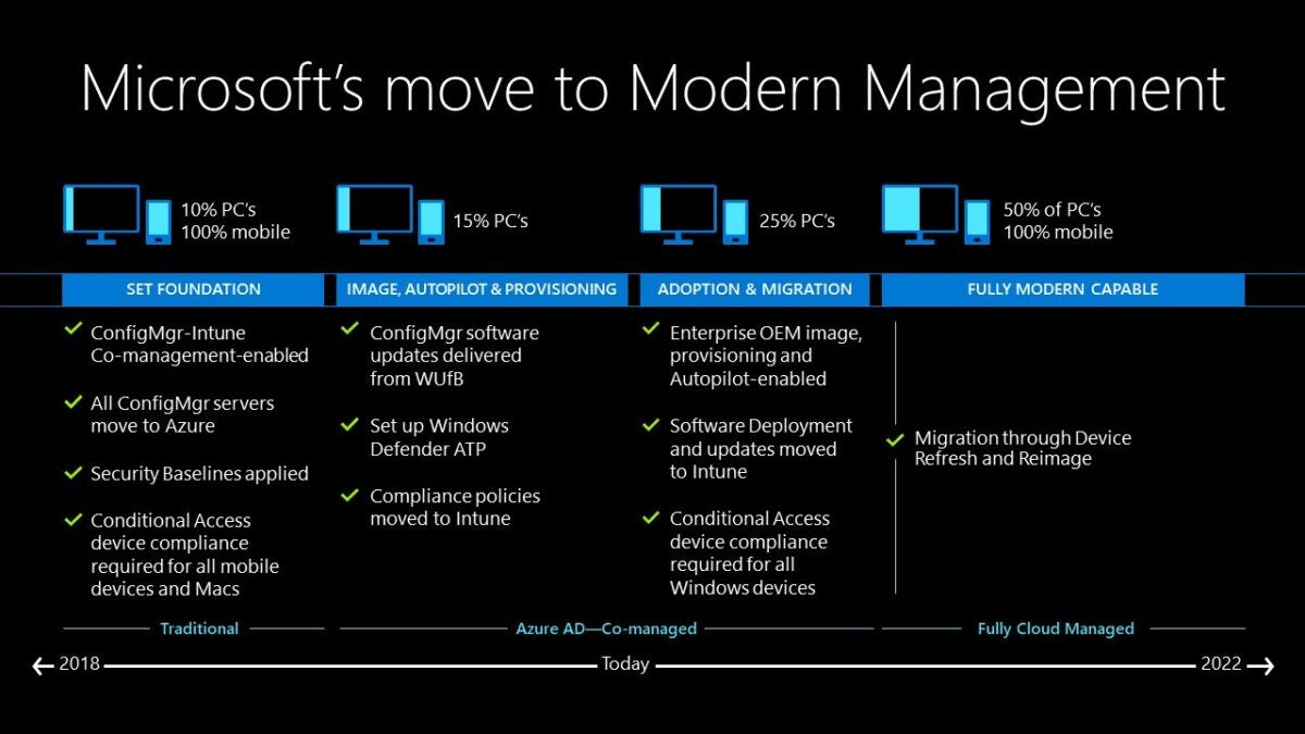 How to Use Windows 365 Cloud and Why