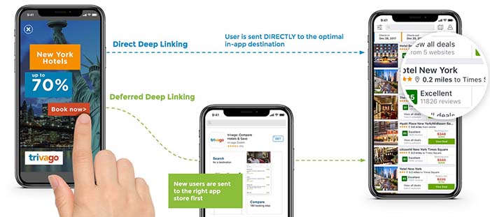 Direct Deep Link