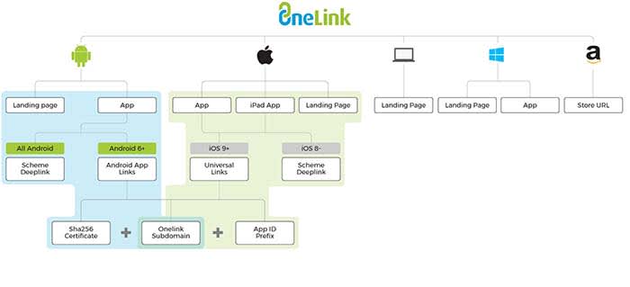 OneLink