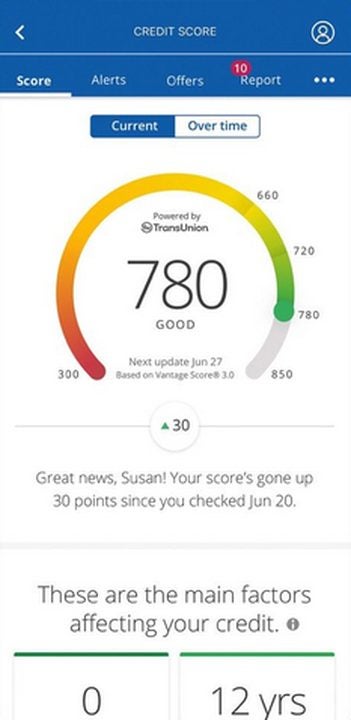 Credit Journey Enrollment.