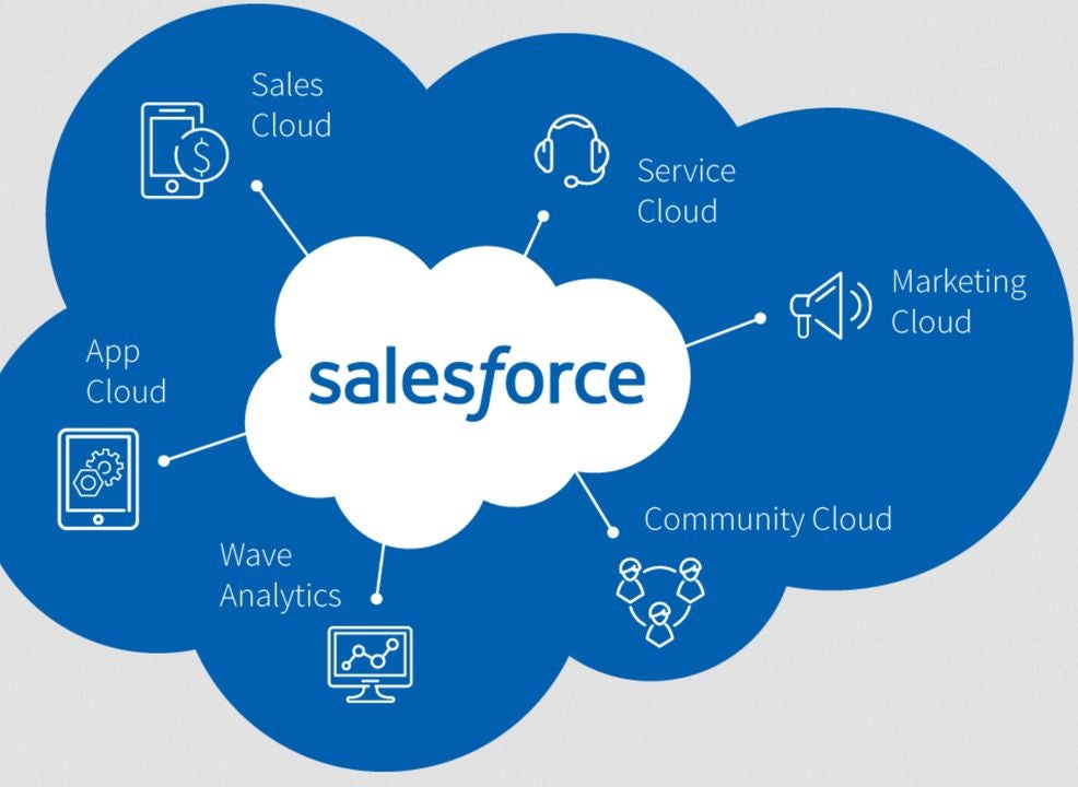 An overview of the various features of Salesforce extensions