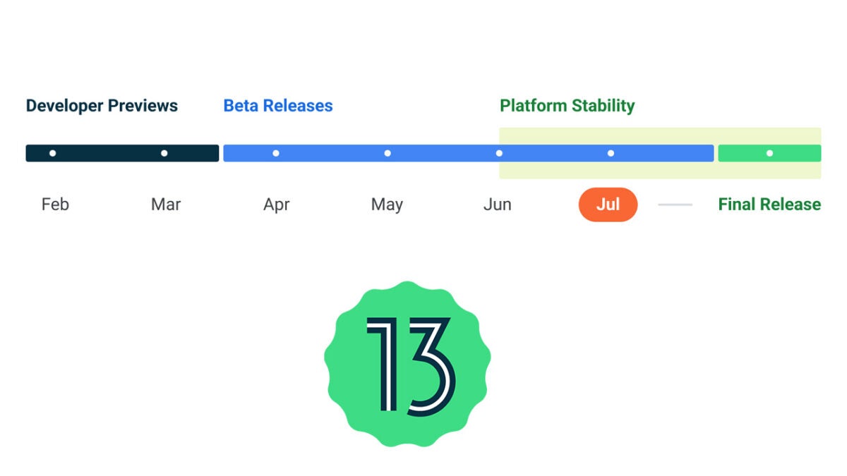 Android 13 development schedule