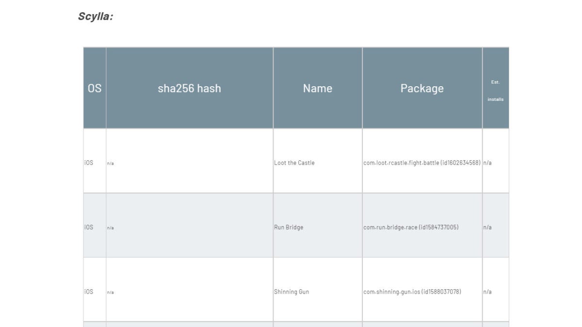 iOS and Android fake adware apps