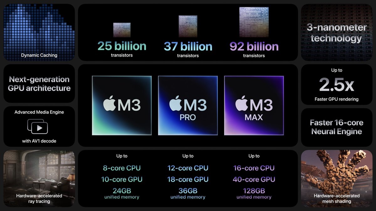 Chip M3 de Apple características todos los datos