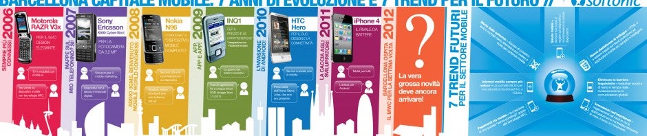 Infografica Softonic: come sono cambiati i cellulari e come cambieranno