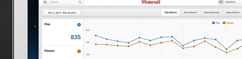 pinterest analytics