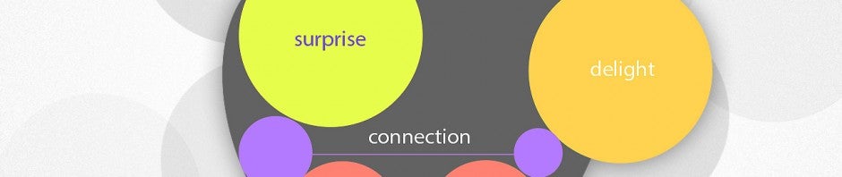 Il prossimo passo per iOS? Il riconoscimento delle emozioni